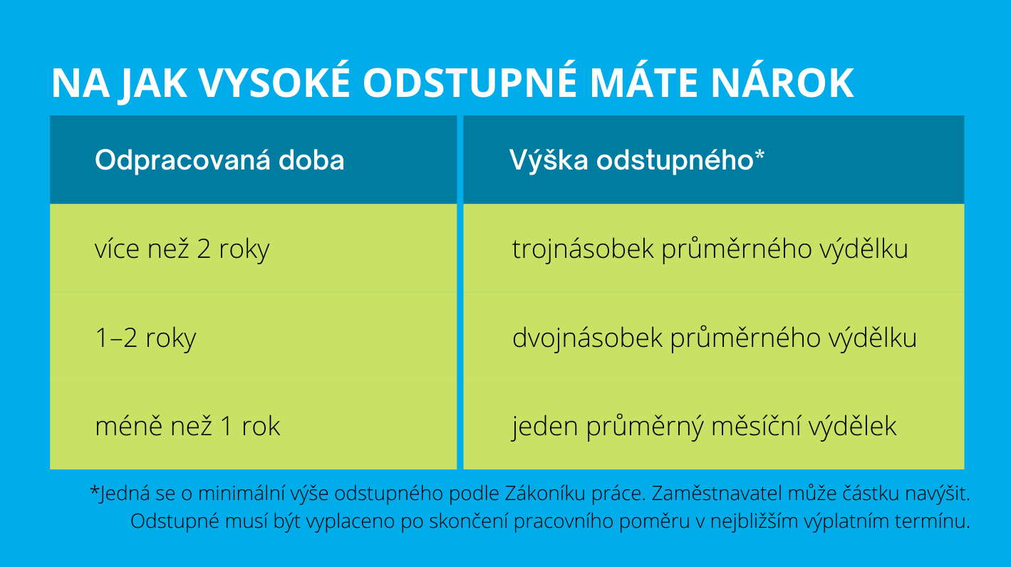 Výše odstupného dle odpracované doby