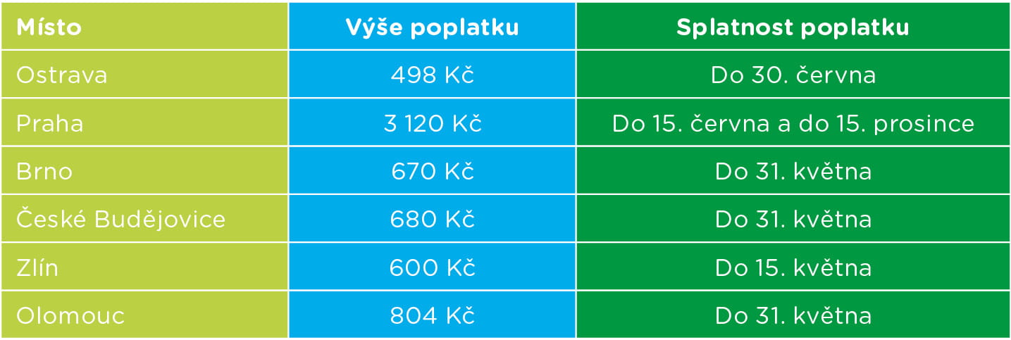 Platba za popelnice